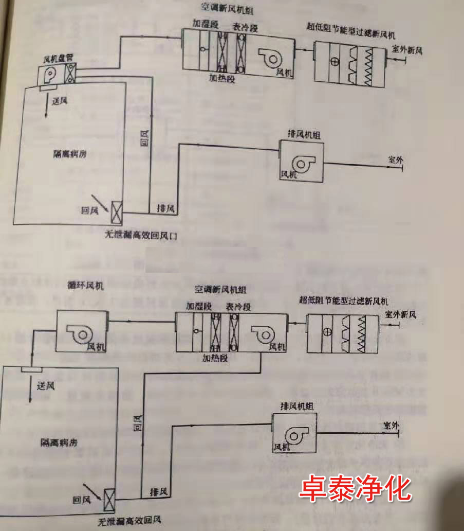 針對傳染病負壓隔離病房設(shè)計施工基本方案